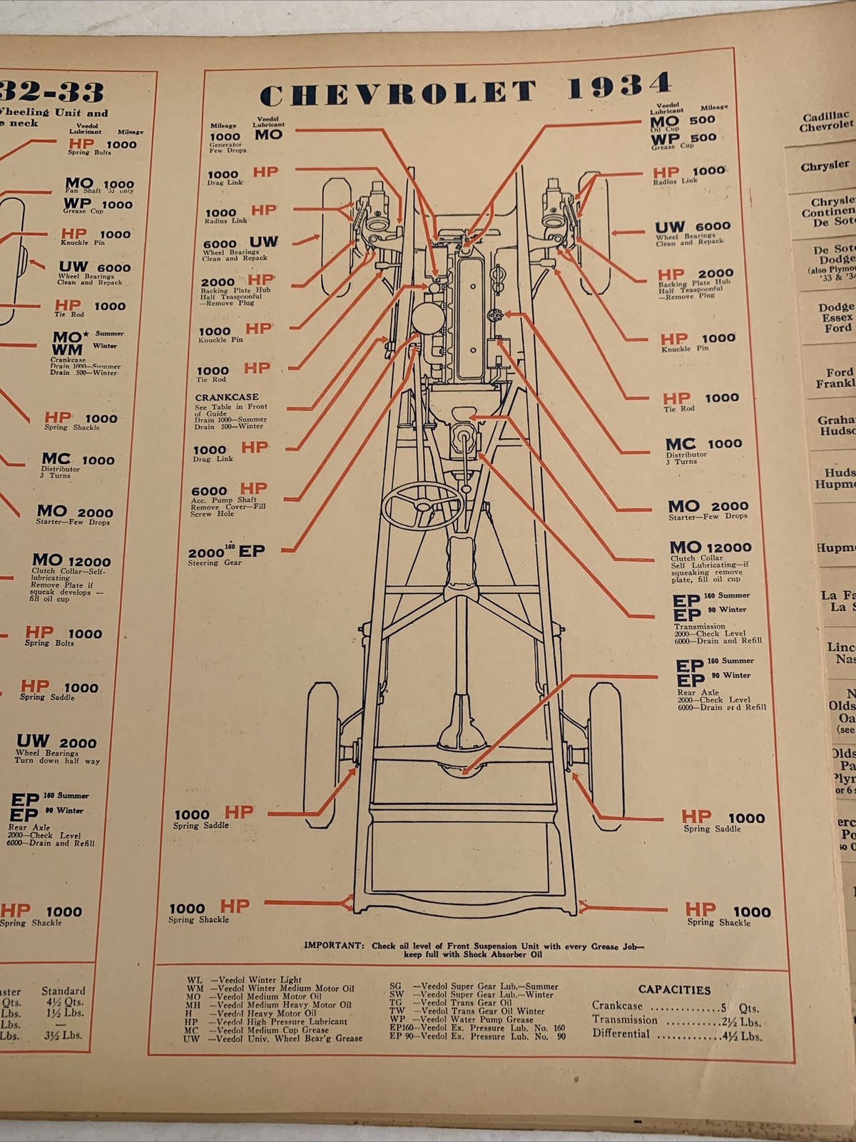 Veedol Lubrication Guide 1928-1934 Fantastic Condition For It's Age Cars, Truck