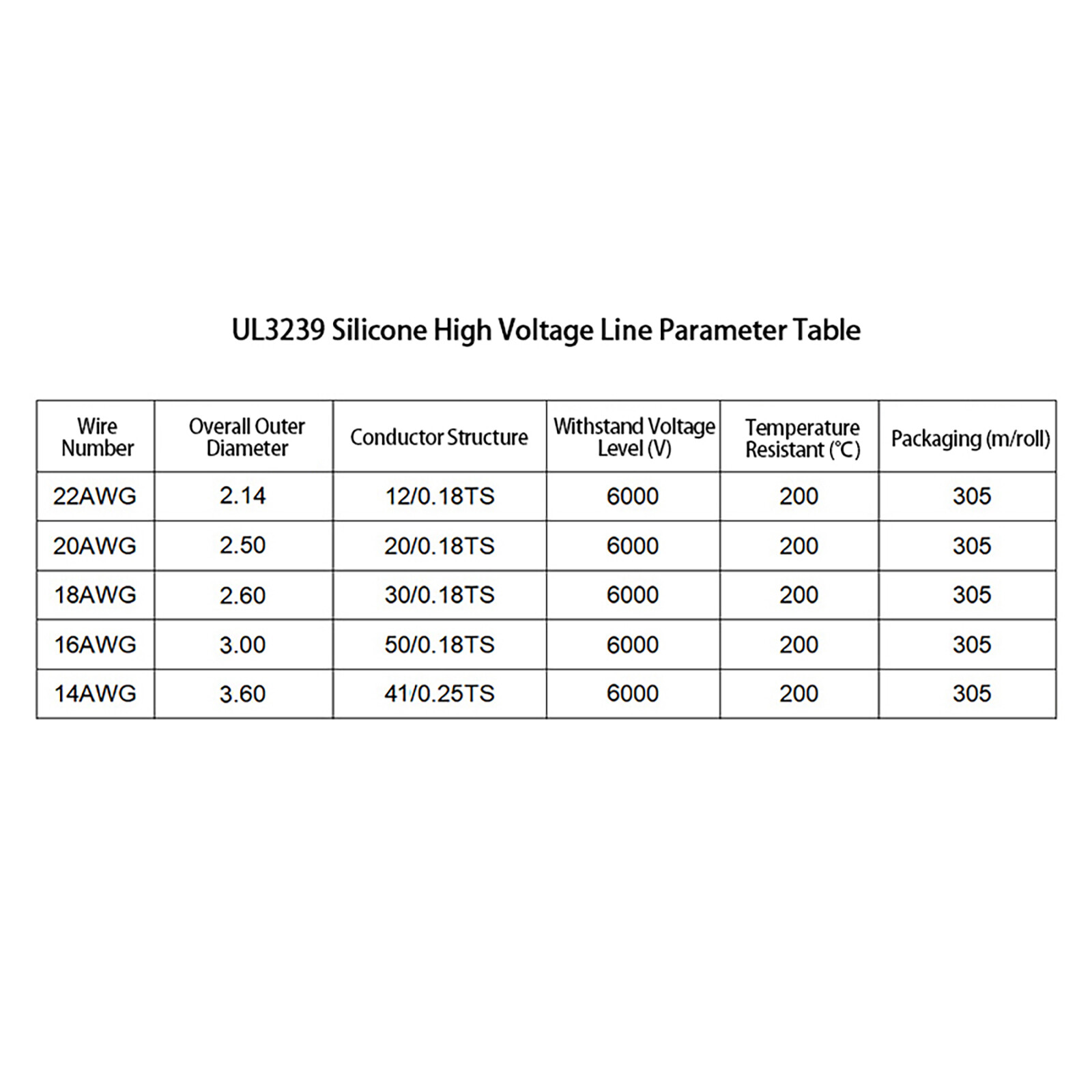 Silicone cable high voltage high temperature wire 14/16/18/20/22 AWG 6000V 200℃
