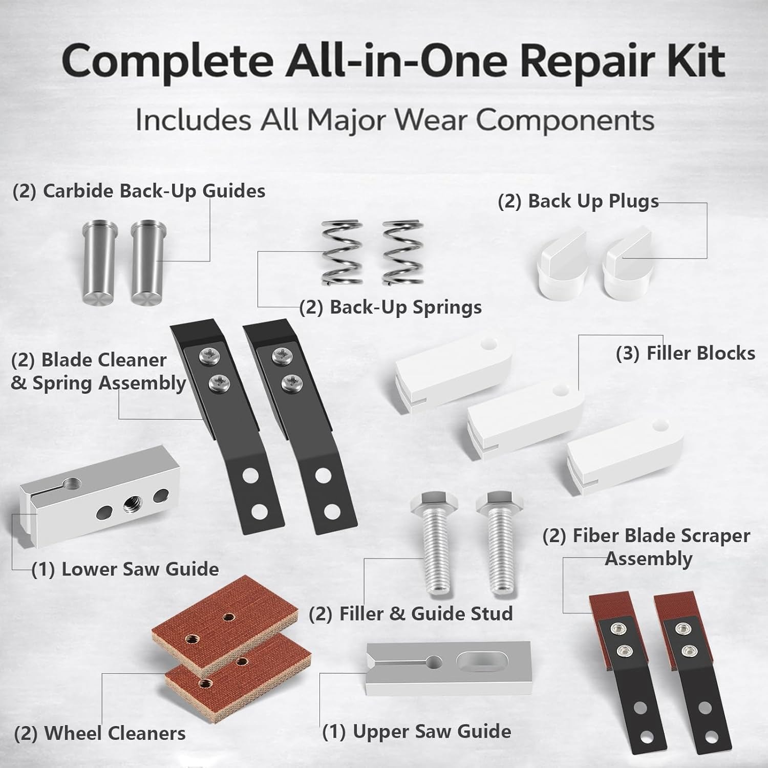 HRK-1 Meat Band Saw Repair Kit for Hobart Models 5212, 5214, 5216 & 5514