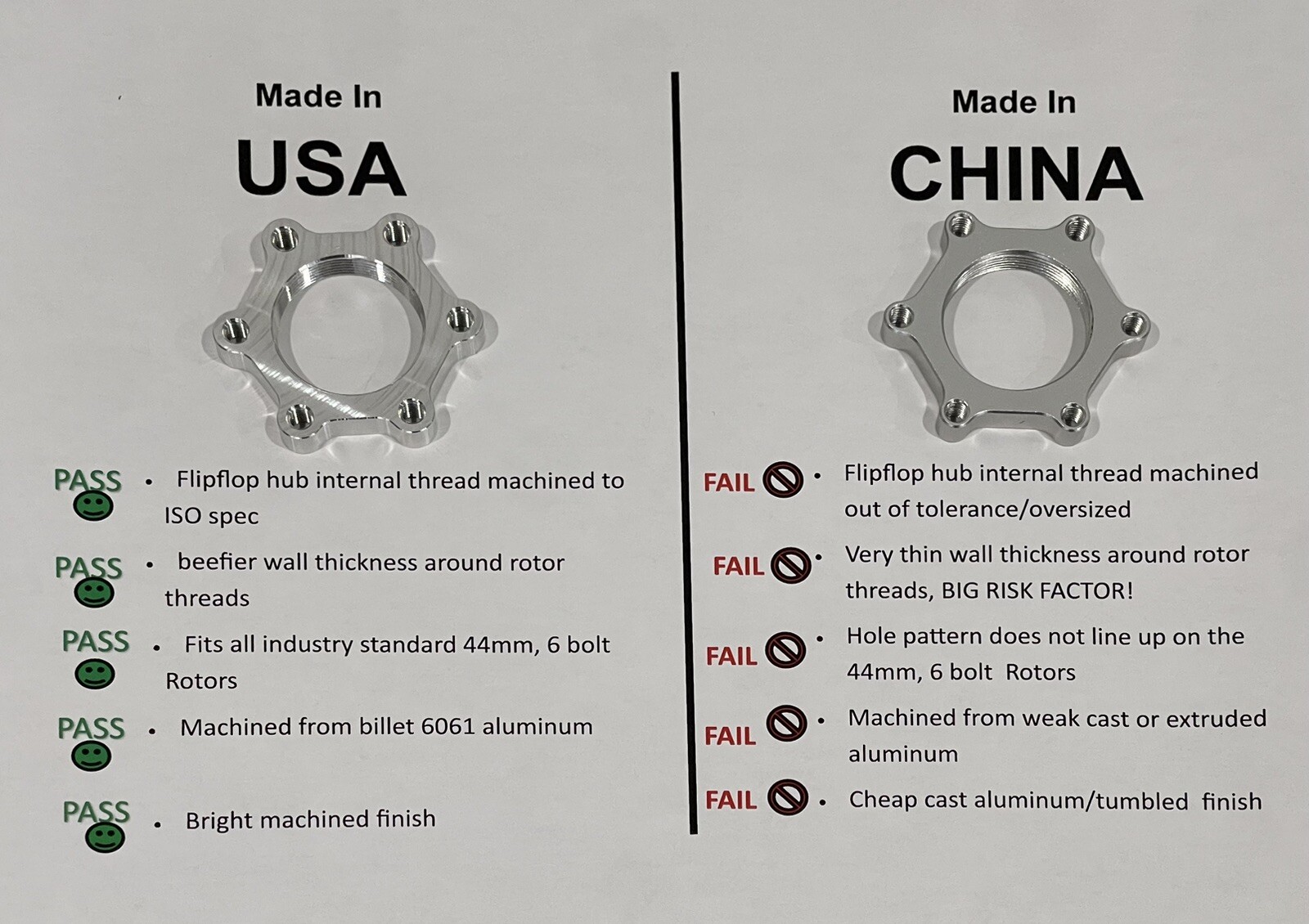 BMX Disc Brake rotor Adapter (BLACK) For The Small side of A Flipflop Hub!!