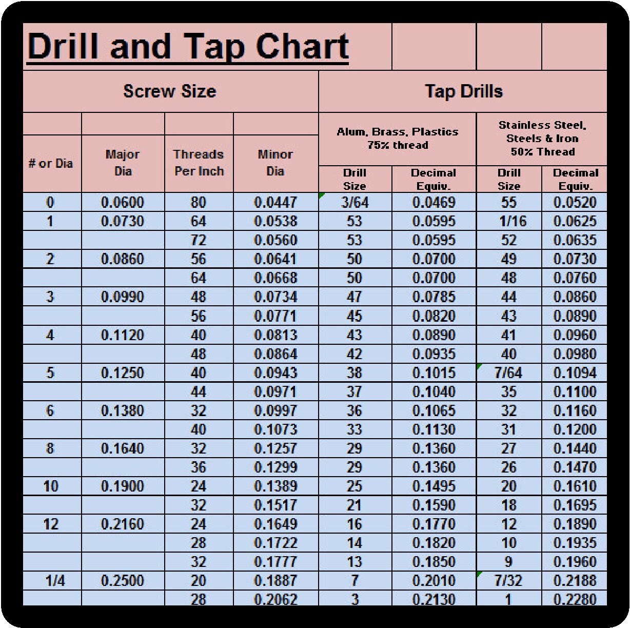 Tap Drill Chart Refrigerator Shop Magnet Tool Box Kegerator