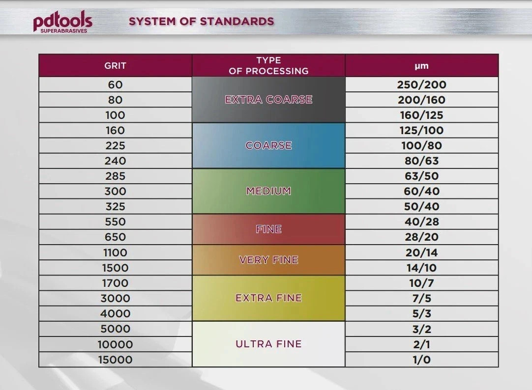PDT CBN Sharpening Stone 1x6" Premium Vitrified Bond for Knife Sharpener
