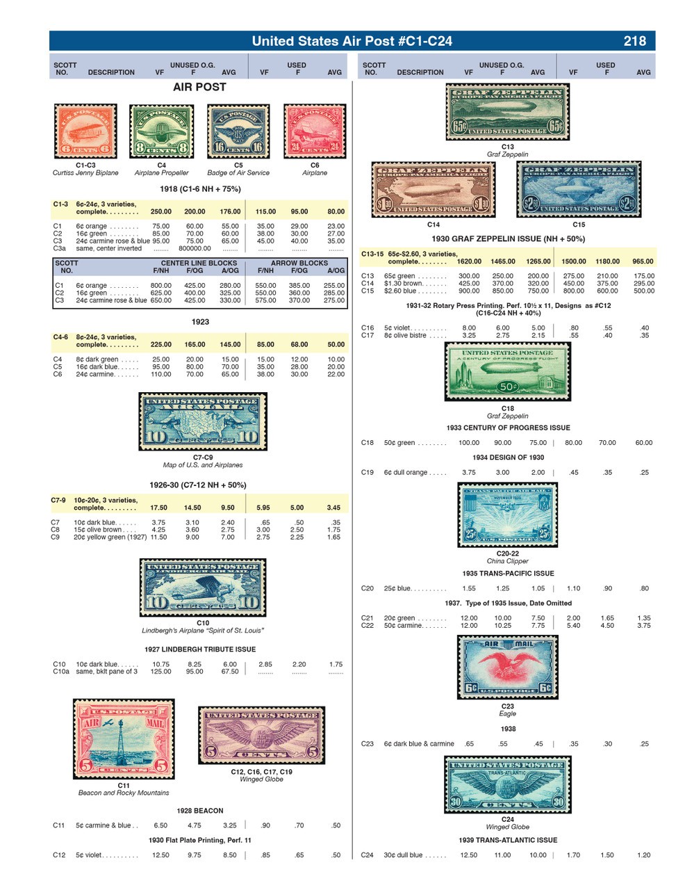 2026 H.E. Harris United States Postage Stamp Catalog & Price Guide, 91st Edition