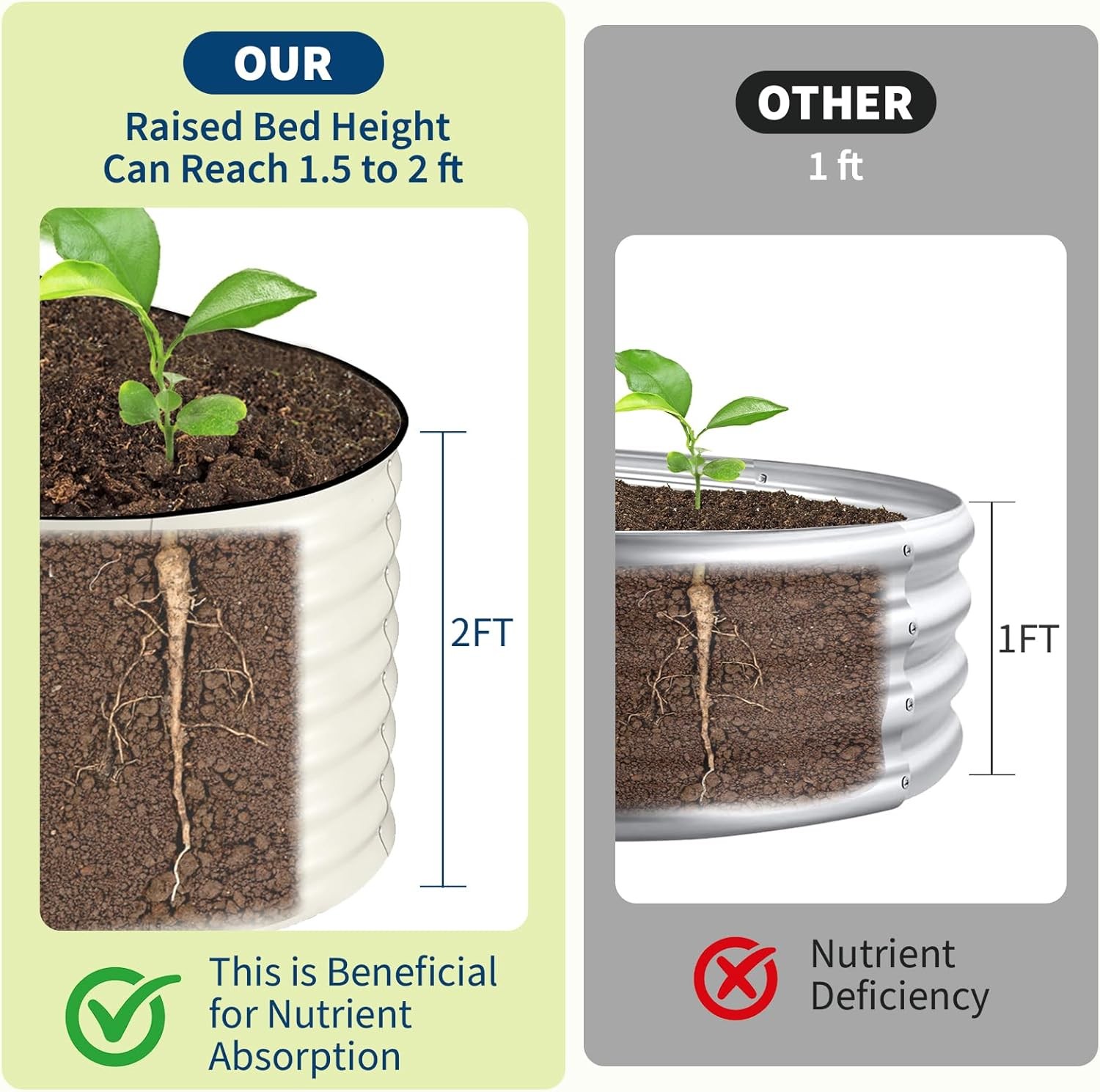 2 Pack Galvanized Raised Garden Bed Outdoor, 8 x 2 x 2 ft Metal Planter Box