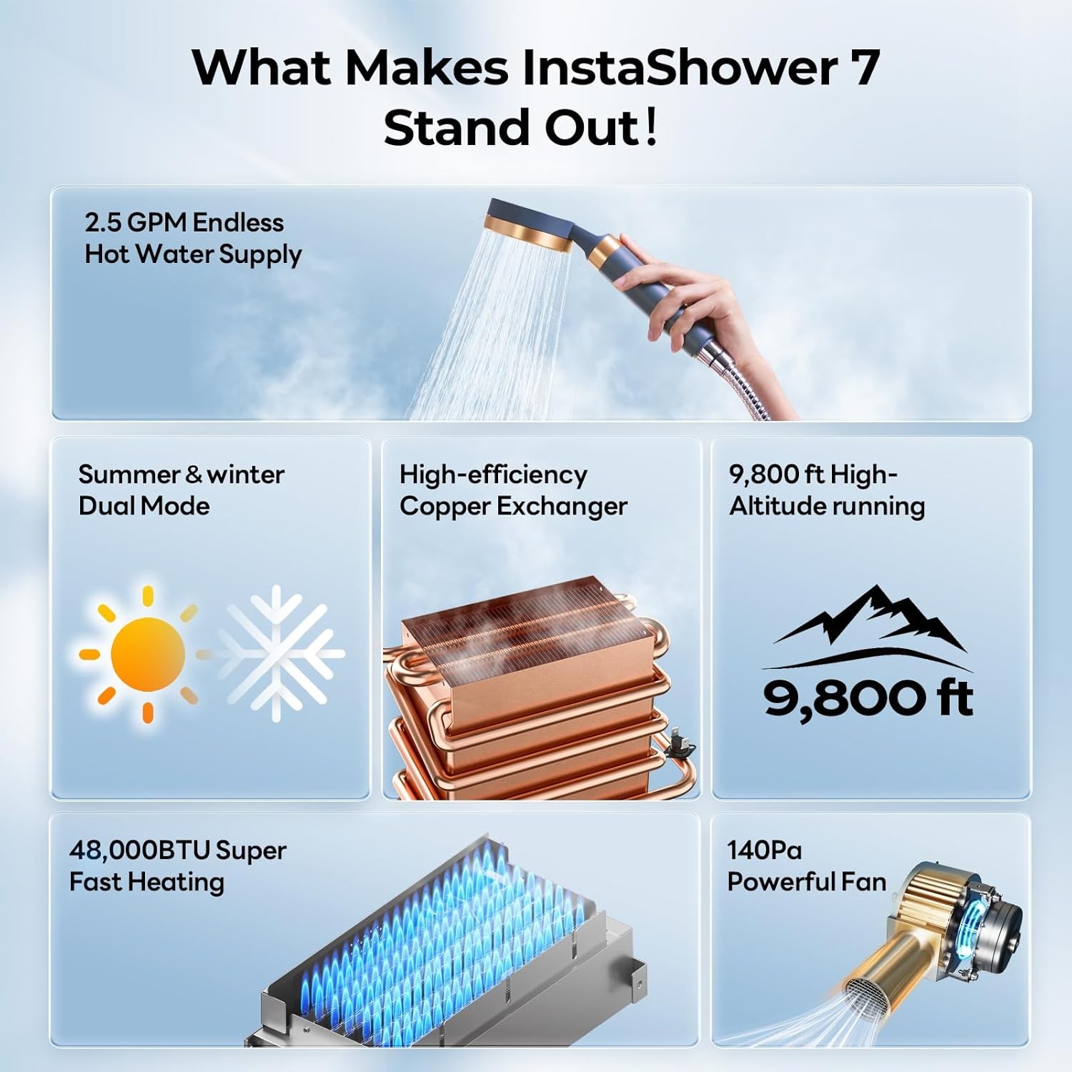 FOGATTI RV Tankless Water Heater InstaShower 7 with 15 x 18 in Black Door DC 12V