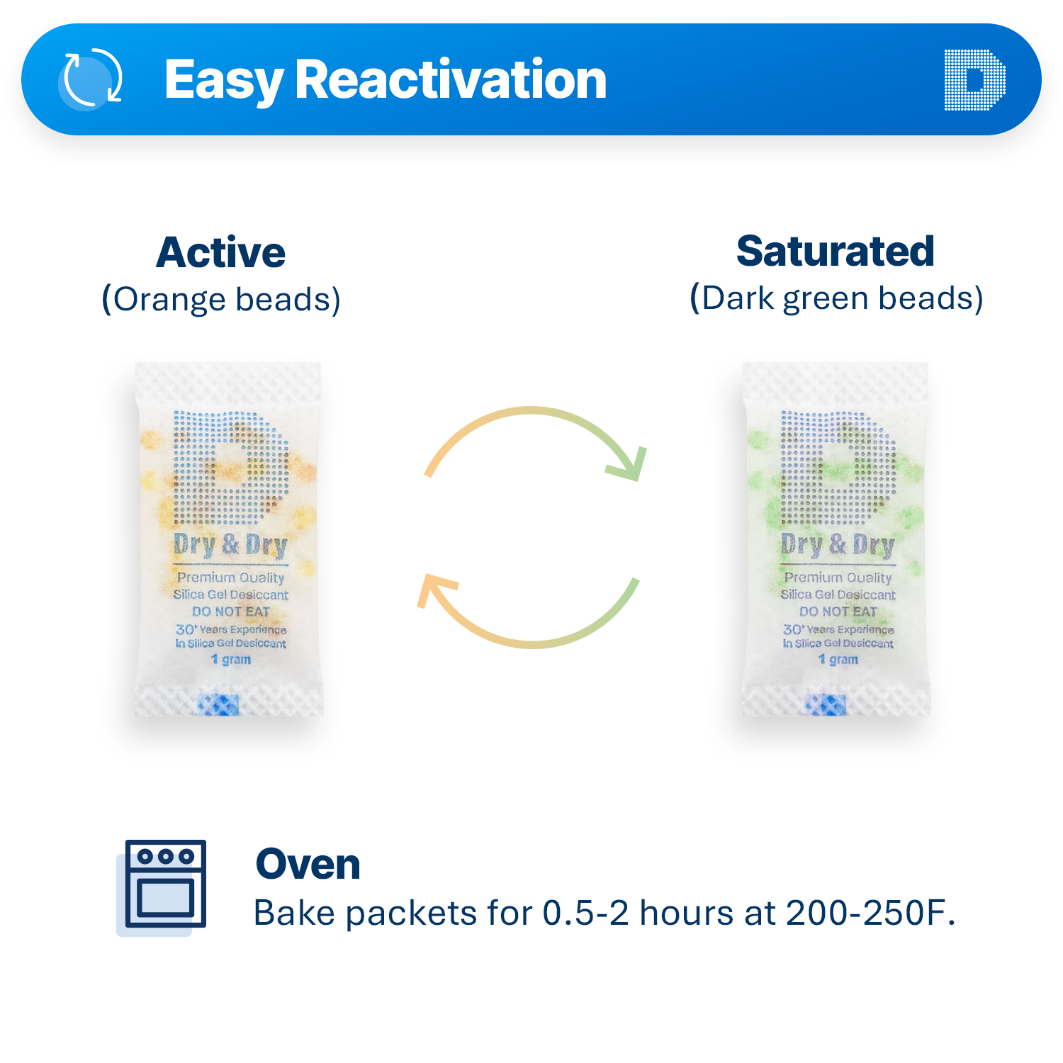 1 gram X 200 PK "Dry & Dry" Food Grade Orange Indicating Silica Gel Packets