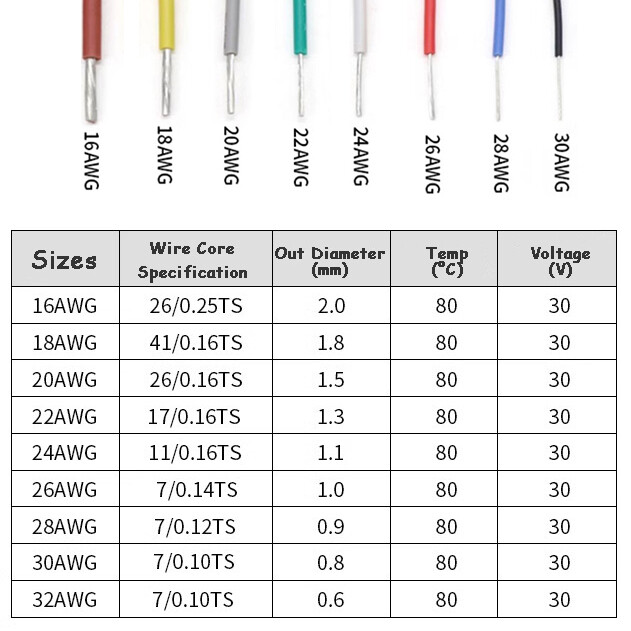 Flexible UL1571 Stranded Wire Cable 26/28/30/32AWG PVC Insulated Electronic Wire