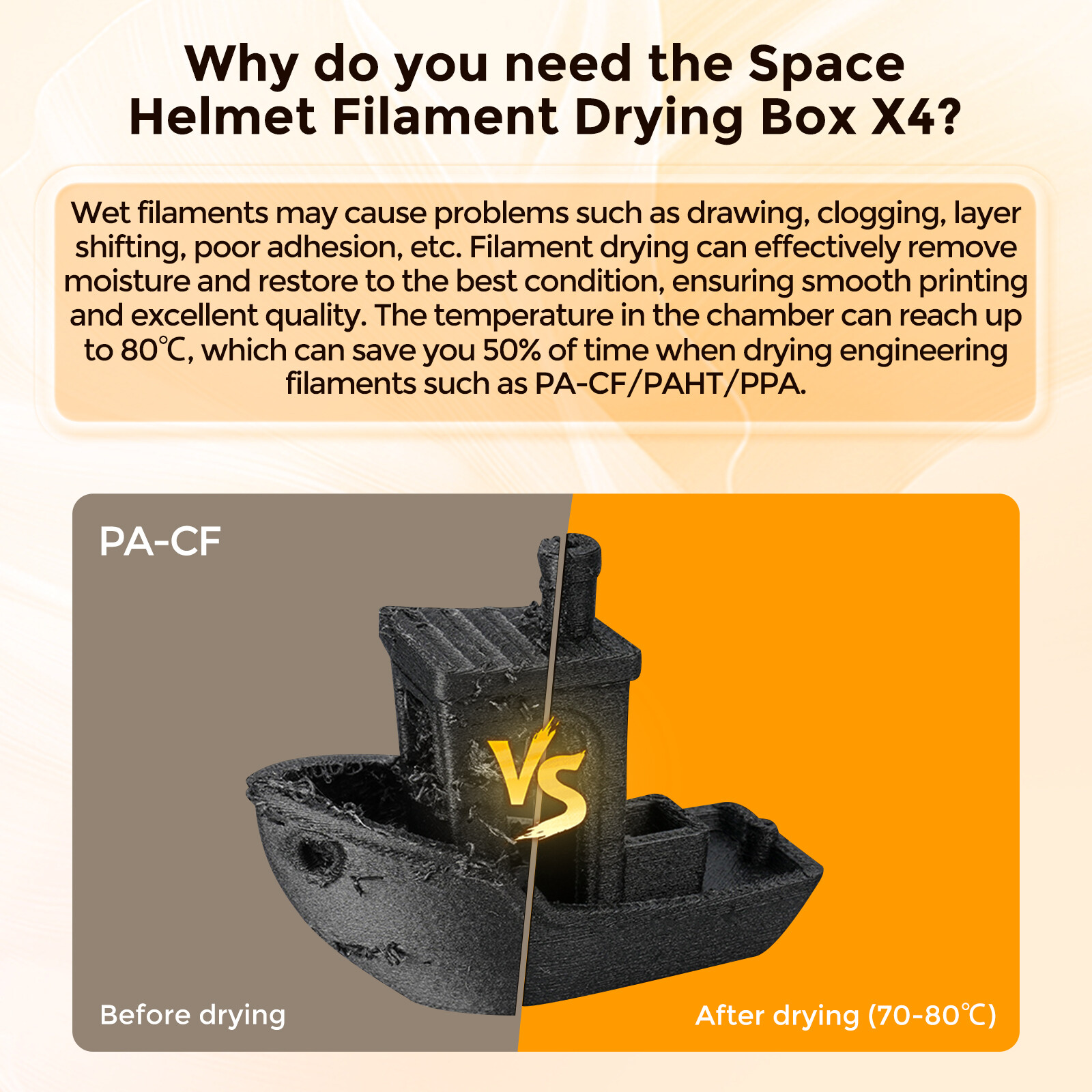 OPEN BOX Creality SpacePi X4 Filament Dryer Filament Dryer Box 360° 200W Heating
