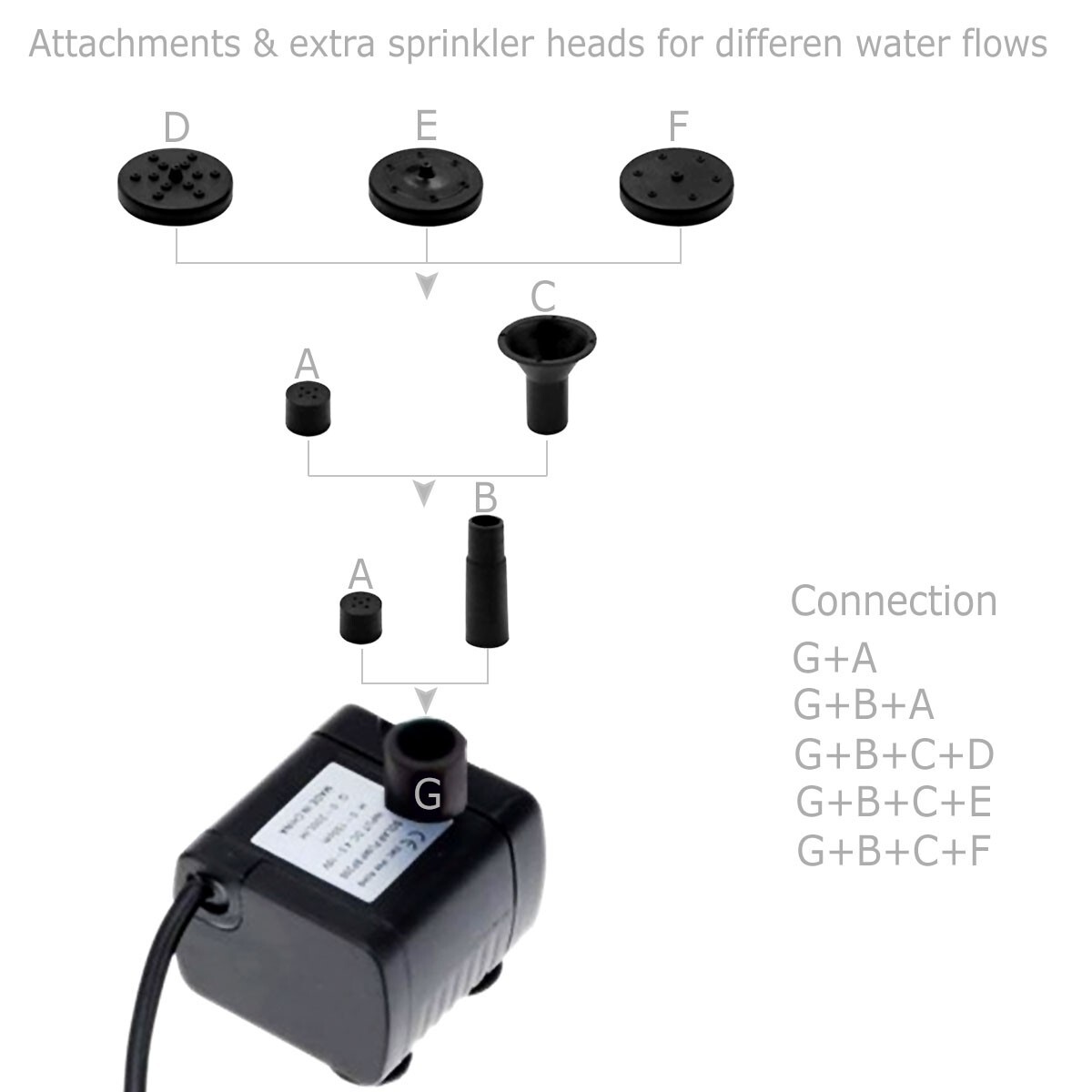Solar Power Fountain Floating Water Pump for Bird Bath Pond Pool