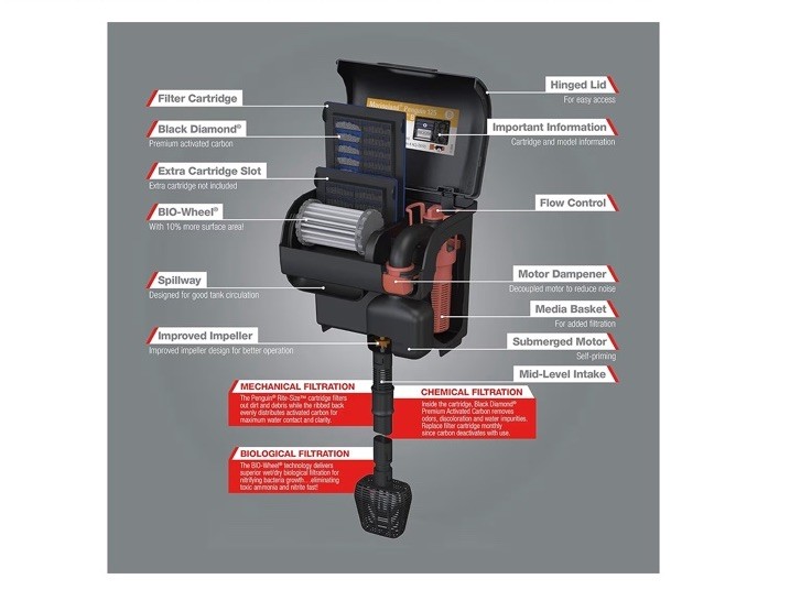 Marineland AQ-78178 ML PENGUIN PRO 125 FILTER 12/1 CT