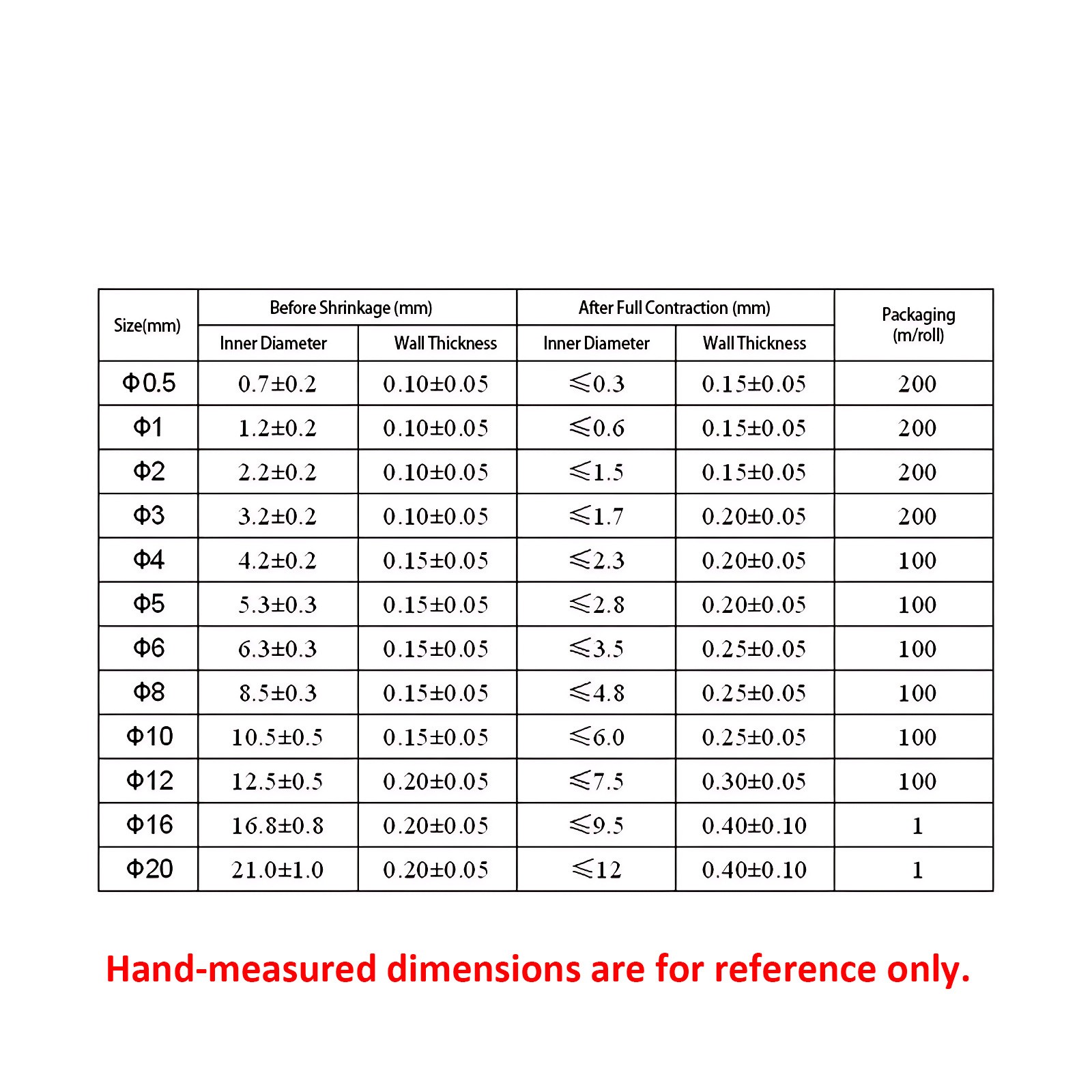 Clear PTFE 4:1 Heat Shrink Tubing 260°C HIGH TEMP Tube Preservative Sleeving