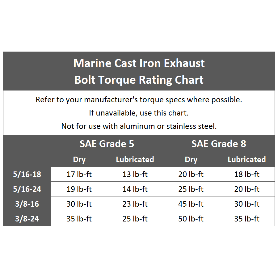 Sierra Marine MerCruiser V8 Exhaust Manifold Kit 1983-2003 87114 44354 350 4"