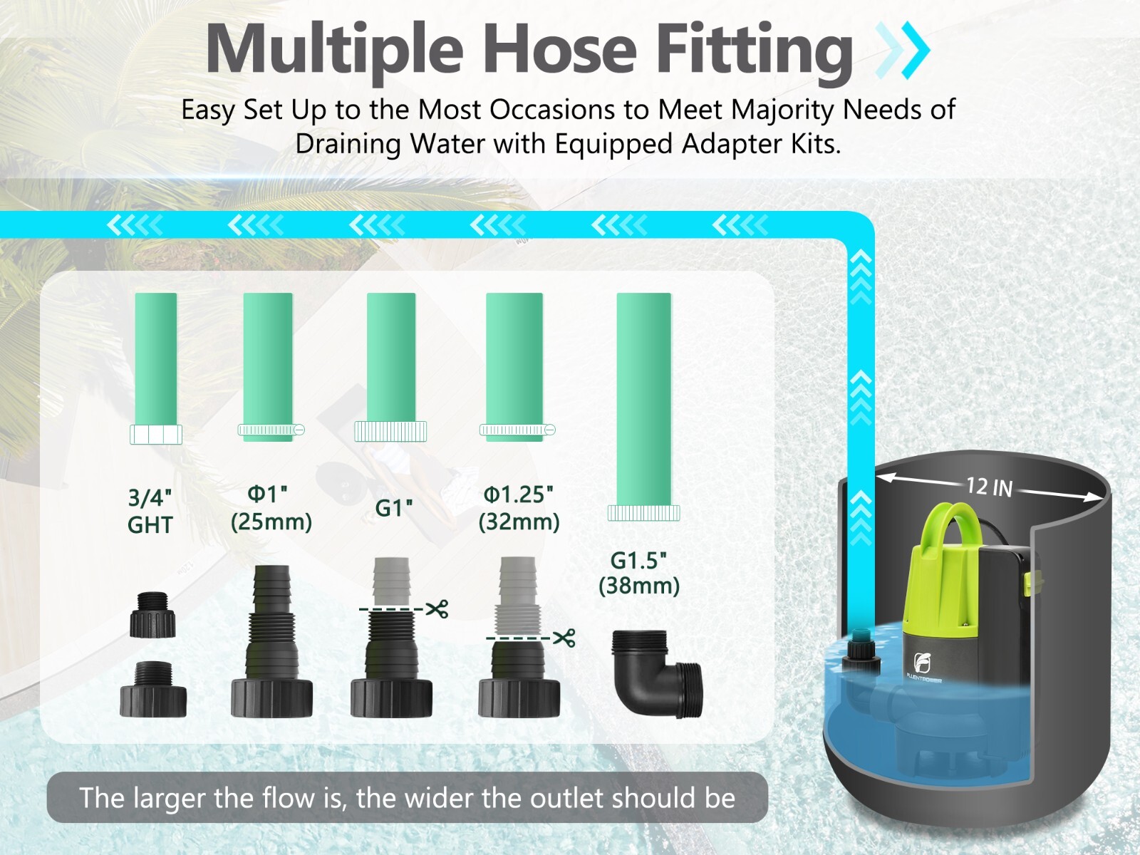 FLUENTPOWER 3/4HP 3700GPH Submersible Sump Pump with Integrated Float Switch