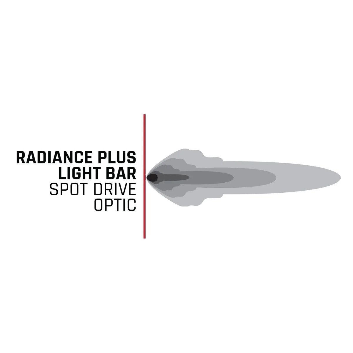RIGID® 10" & 40" Radiance+ RGBW Light Bars, Pair of Scene Pods, Wiring Harnesses