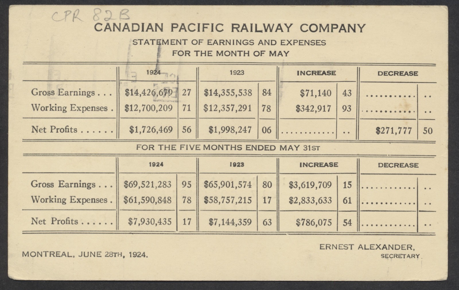 1924 CPR 82B 1c Admiral Sepia View Card Windsor Station Earnings to BC