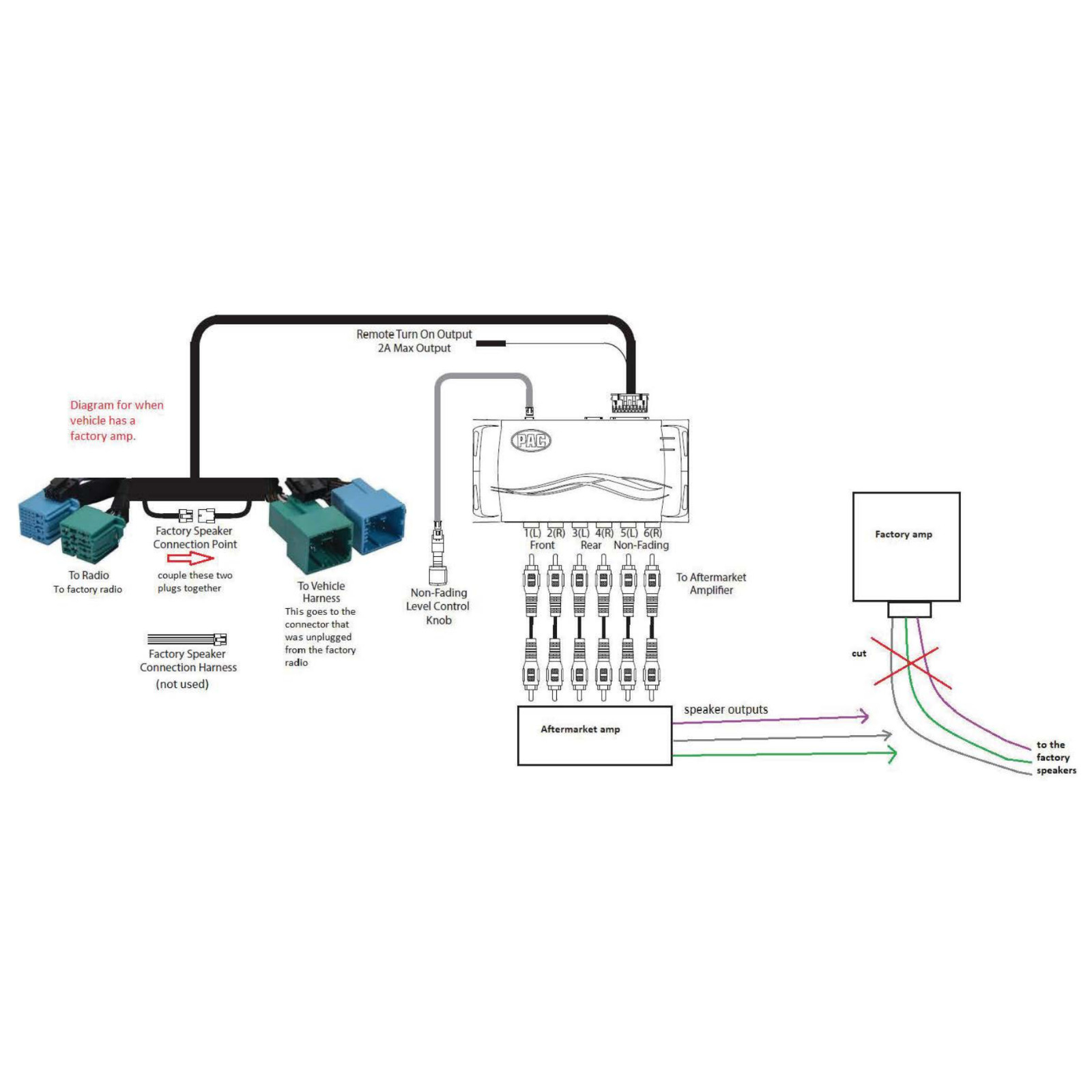 PAC AP4-CH42 Amplifier Integration Interface for select 2021-2025 Dodge Jeep Ram