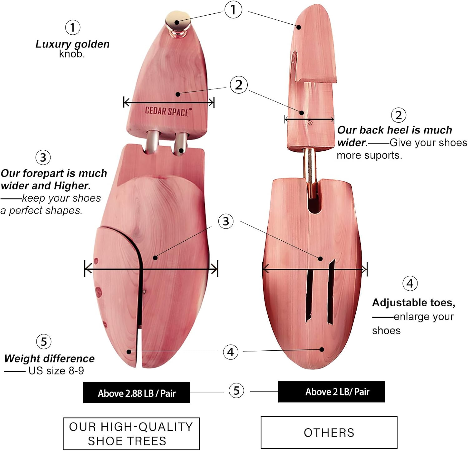 Cedar Shoe Trees for Men, 7.5-14 Sizes Cedar Shoe Trees, 2 Pairs Wooden Shoe Str