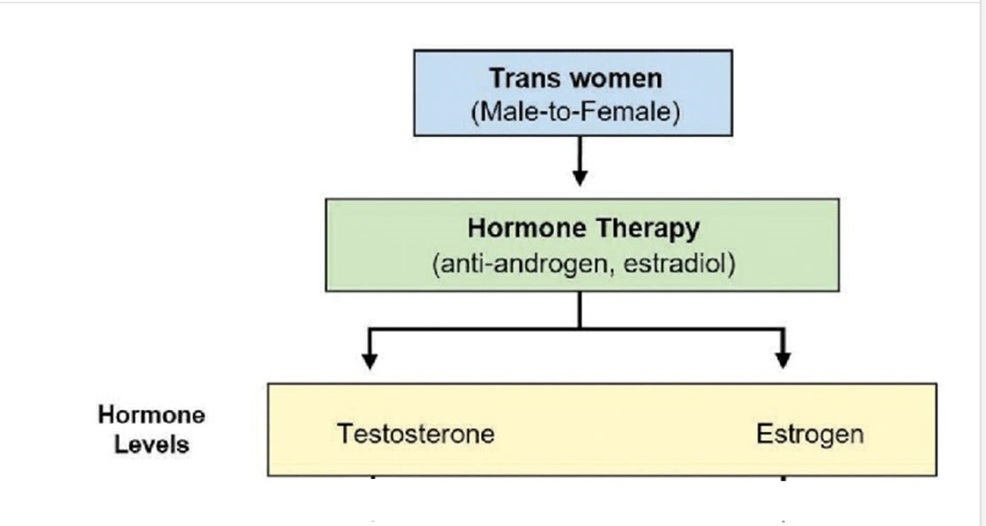Natural change Male to Female Pills - 100% HERBAL FORMULA - MADE IN USA