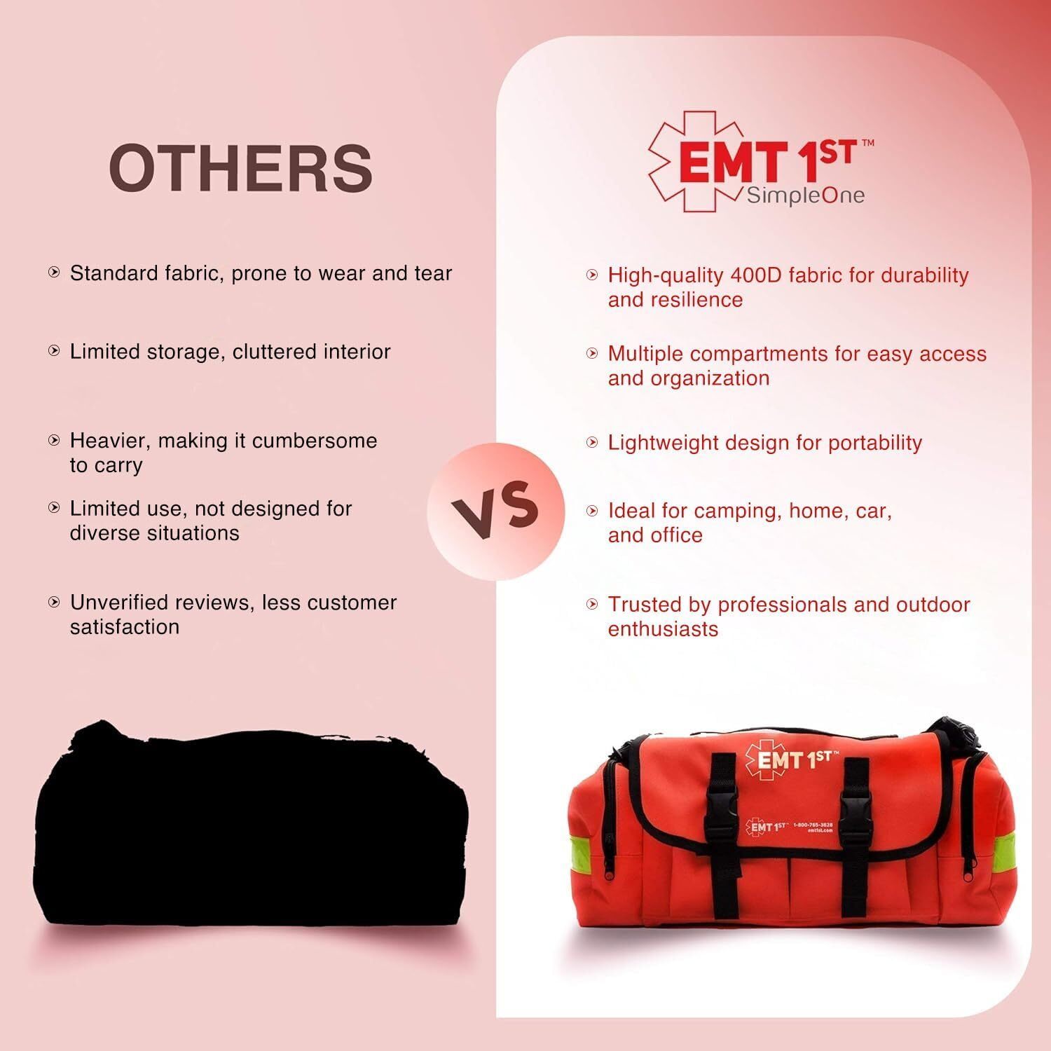 EMT 1st Emergency Responder First Aid Bag | Medical Trauma Bag EMPTY BAG ONLY
