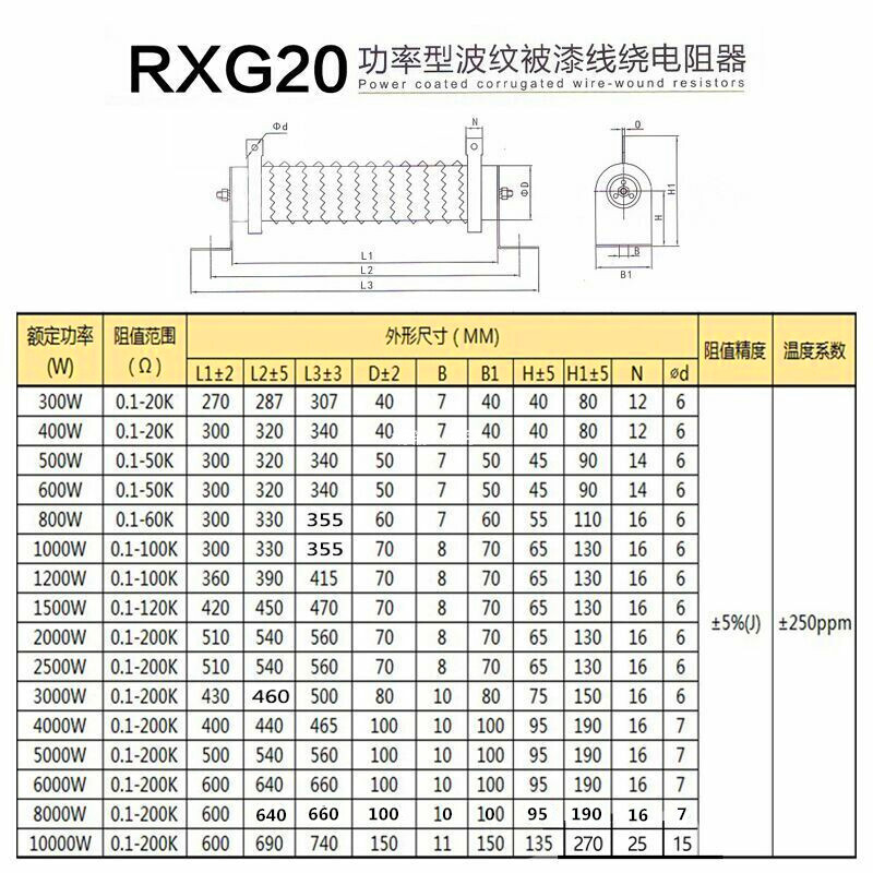 High Power Frequency Converter Braking Corrugated Wire-wound Resistor5%,1.2-10KW