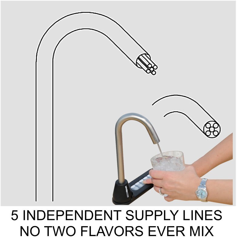 SIDEBAR BEVERAGE SYSTEMS 6880 SERIES