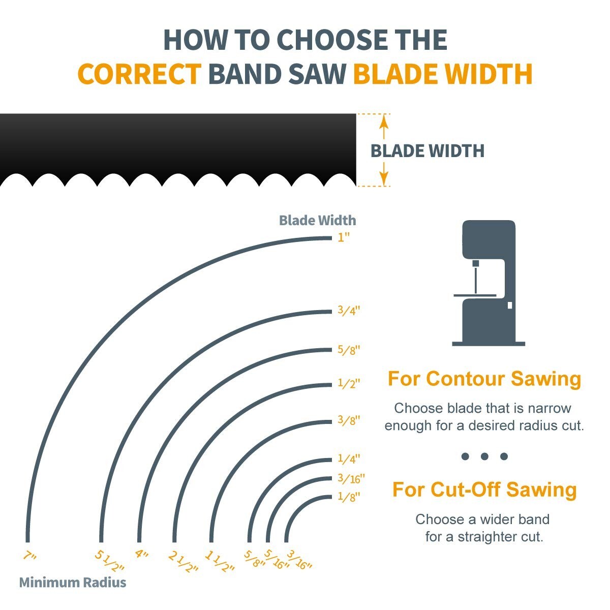 POWERTEC 64-1/2" x 1/2" x 14/18 TPI Bi-Metal Band Saw Blade, for 4x6 Metal, 2PK