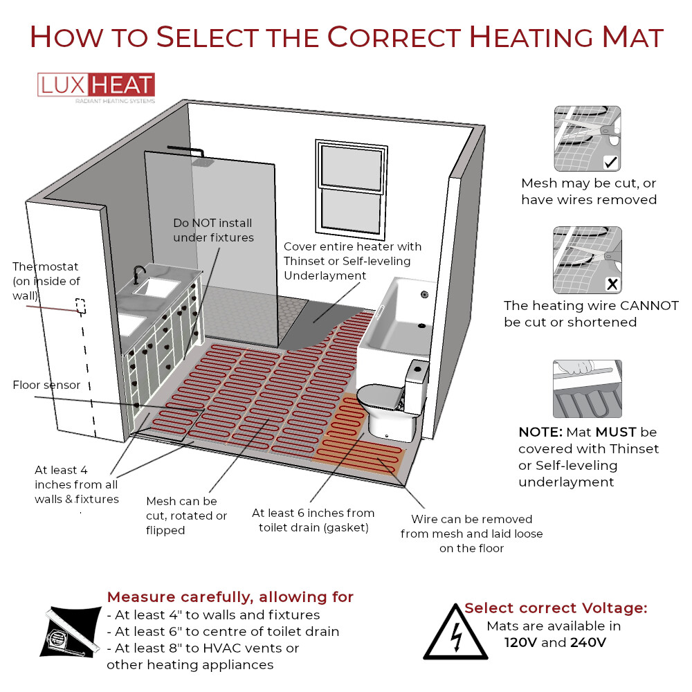 LuxHeat Mat Kit 120v (10-150sqft) Electric Radiant Floor Heating System