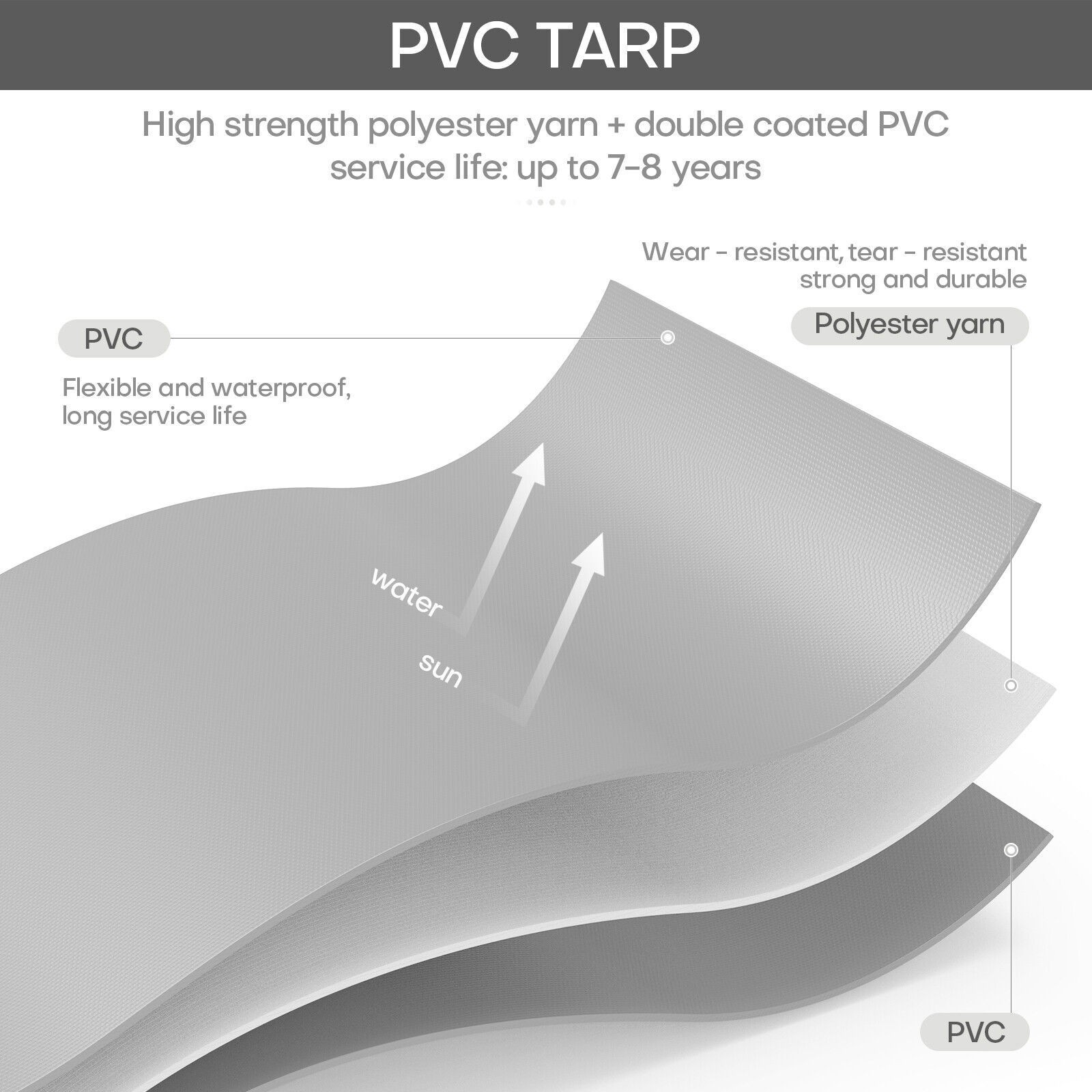 Extreme Heavy Duty Tarp 22 Mil Waterproof Tarpaulin Cover Resistant Ground Tent