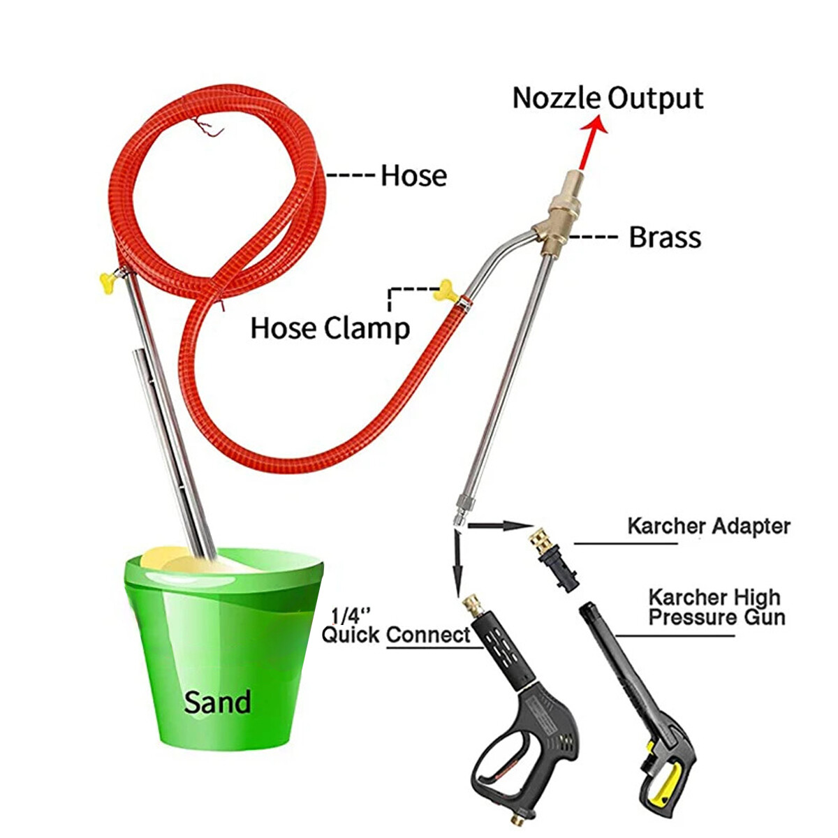 Pressure Washer Sandblasting Kit, Wet Sandblaster Attachment, 5000 PSI, 1/4 Inch