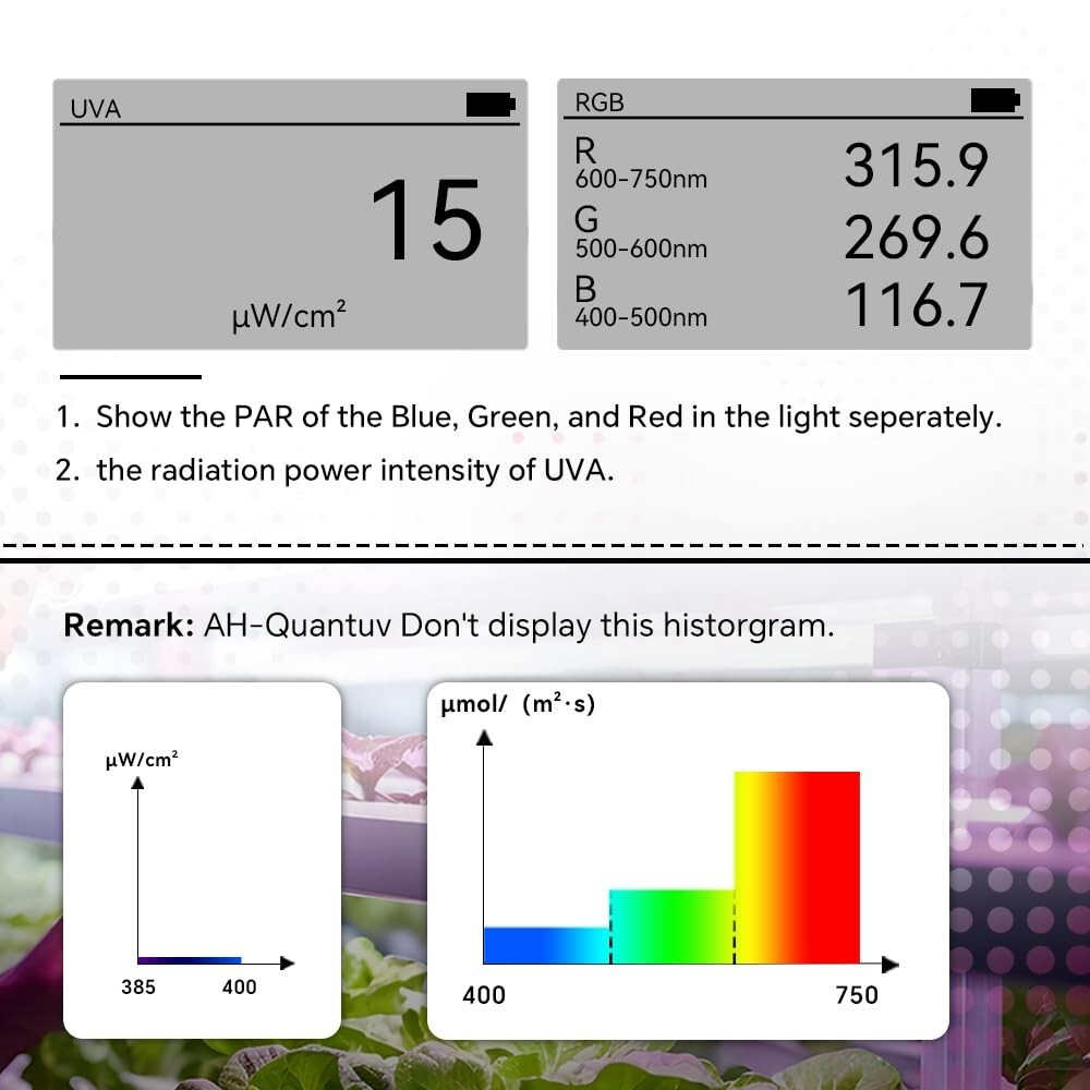 AH-Quantuv PAR Meter,Test PPFD(400-750nm) and UVA(320-400nm) Irradiance