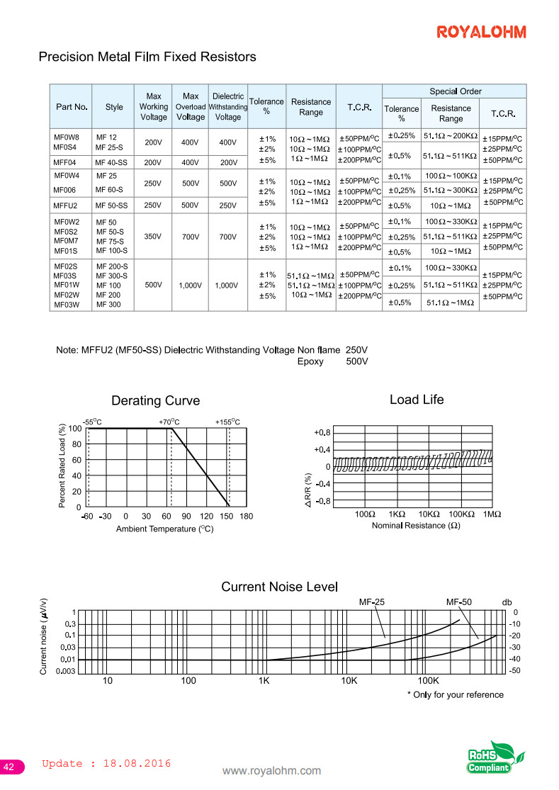 10x Metal Film Resistor 1/4 Watt 1% | You Choose Value | US Ship