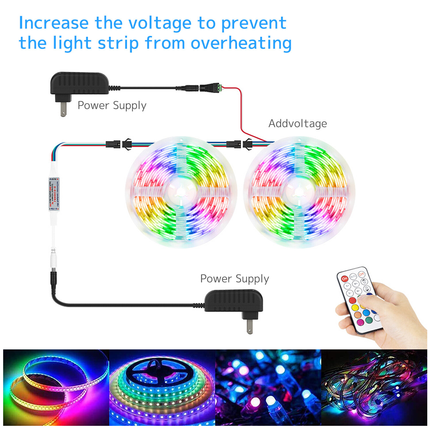 LED light strip 21 key LED RGB RF remote control DC 5-12V for WS2811 WS2812B