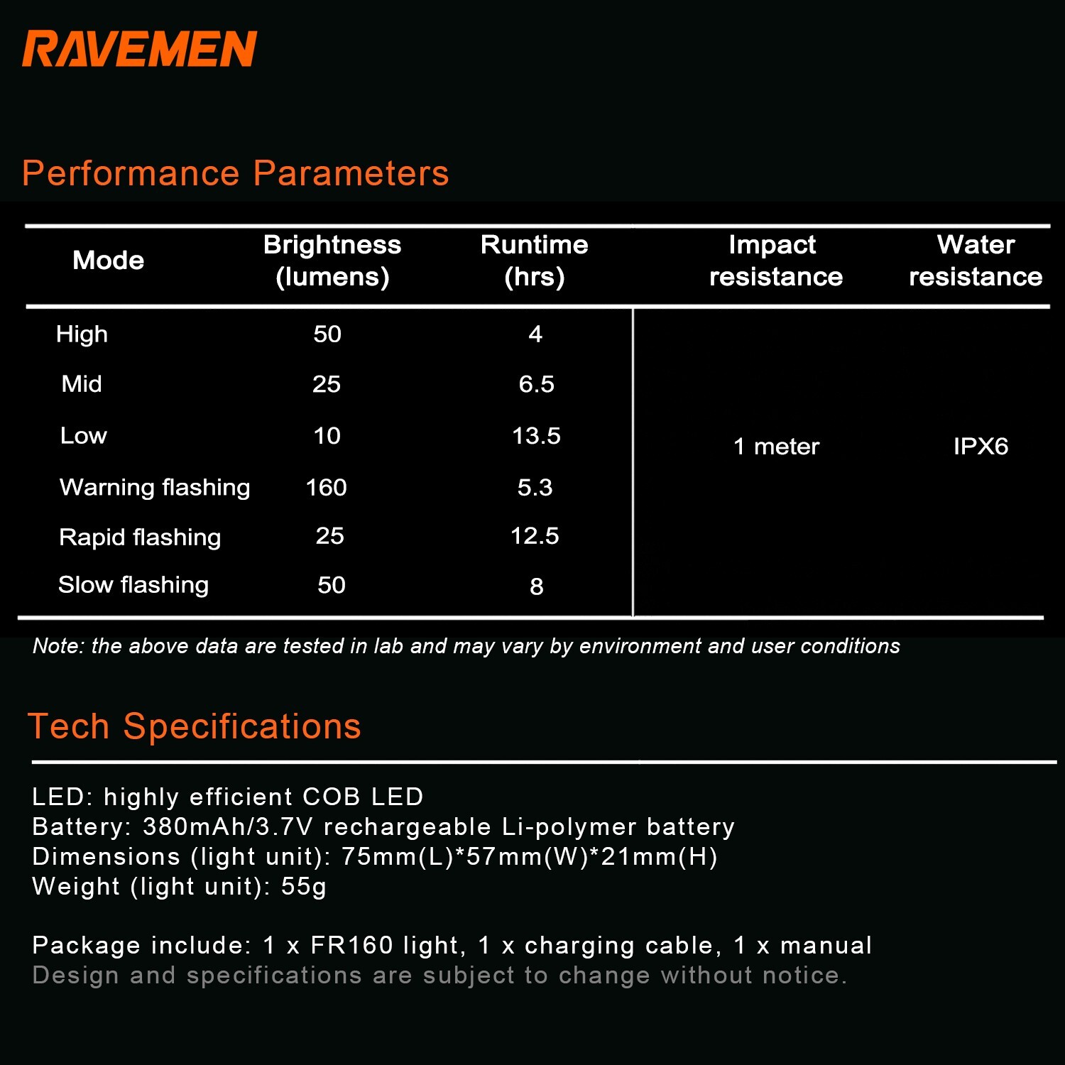 RAVEMEN FR160 For Garmin Bike Head Light PRO Out-Front Bicycle Flashing Safety