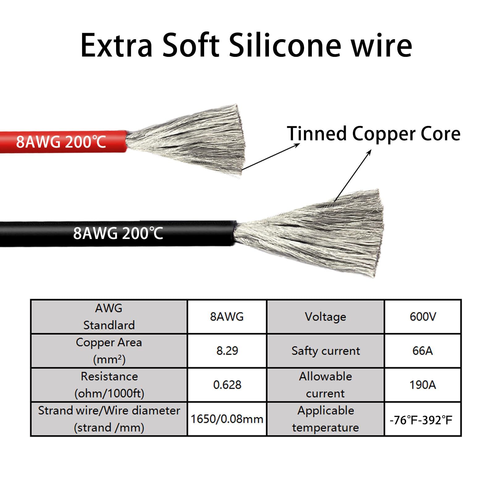 Jumper Cables with Adapter for Dewalt 20V Battery 3.3FT 8AWG Portable Battery