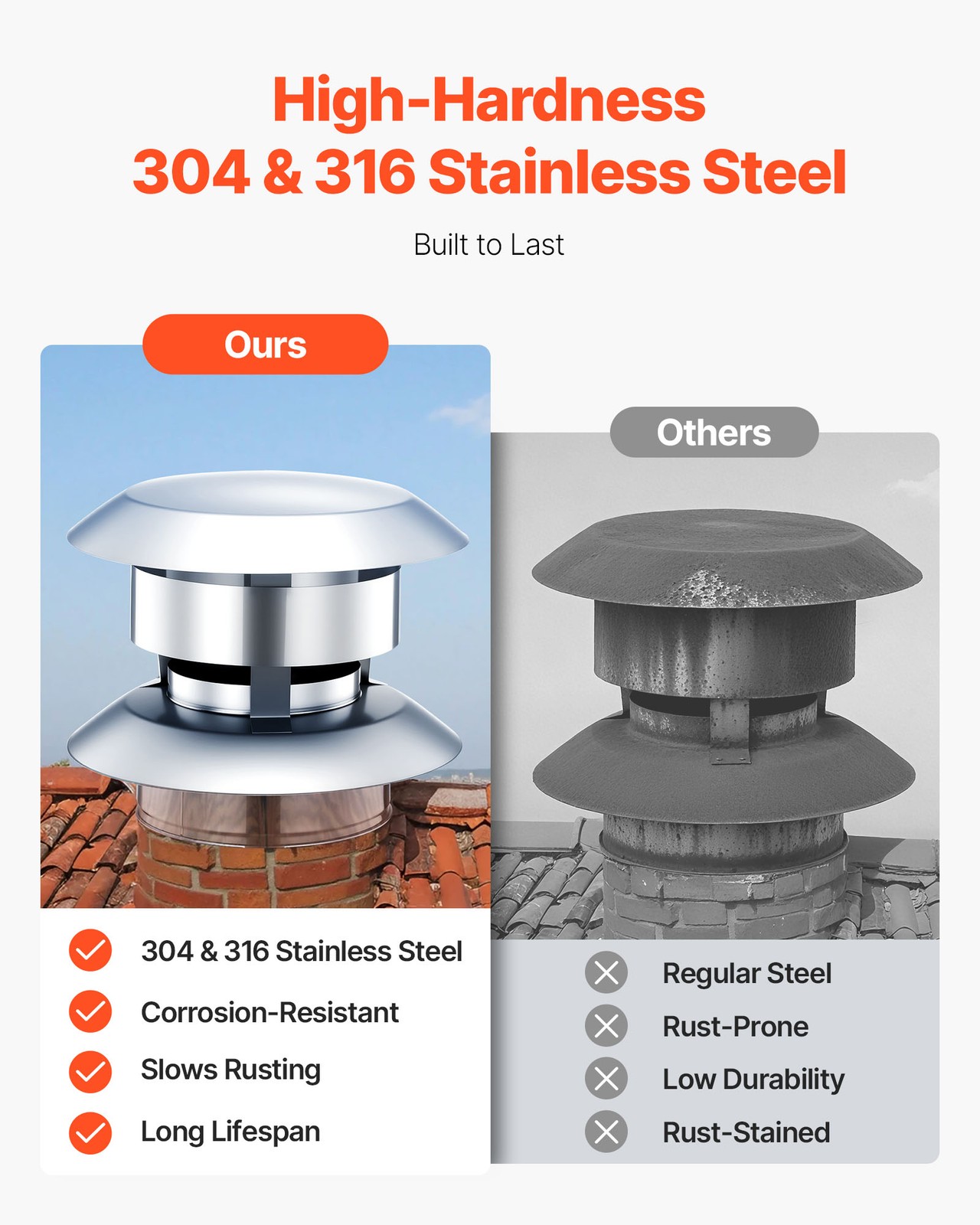 VEVOR External Chimney Kit 6 Inch External with Windproof Cap Wall Bracket Roof