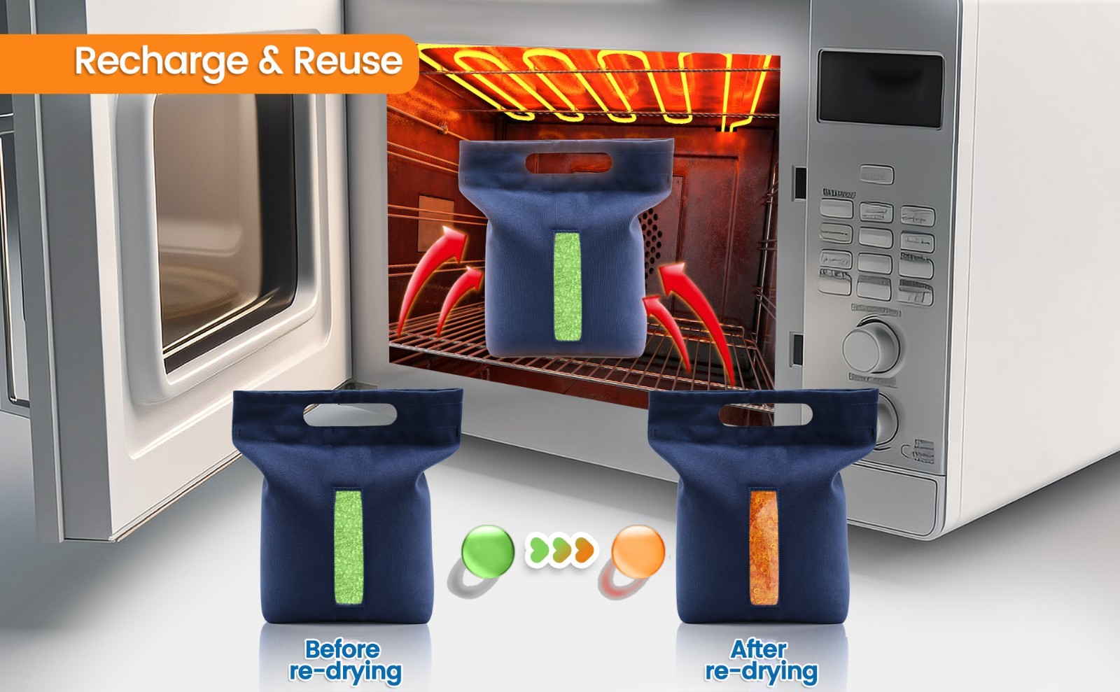 2 LBS Adsorbco Desiccant Beads, Indicating Silica Gel Beads (Orange to Green）