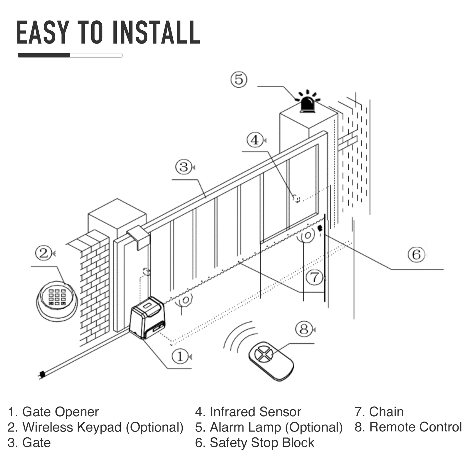 Smart Sliding Gate Opener with IR Sensors Remote Controls 3300lb 550W Motor