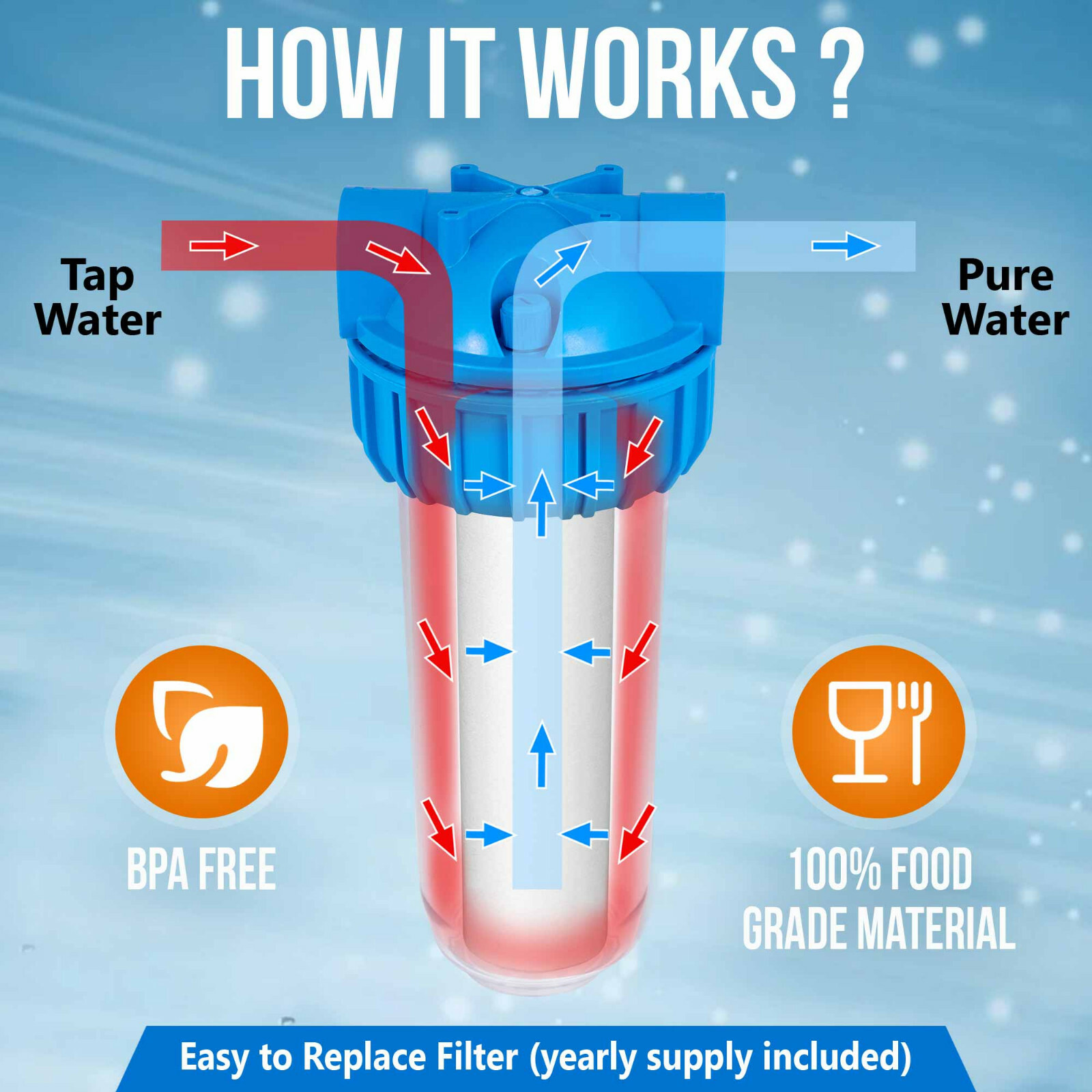 10" Clear Standard Whole House Water Filter System 4 Sediment 10 Micron Filters