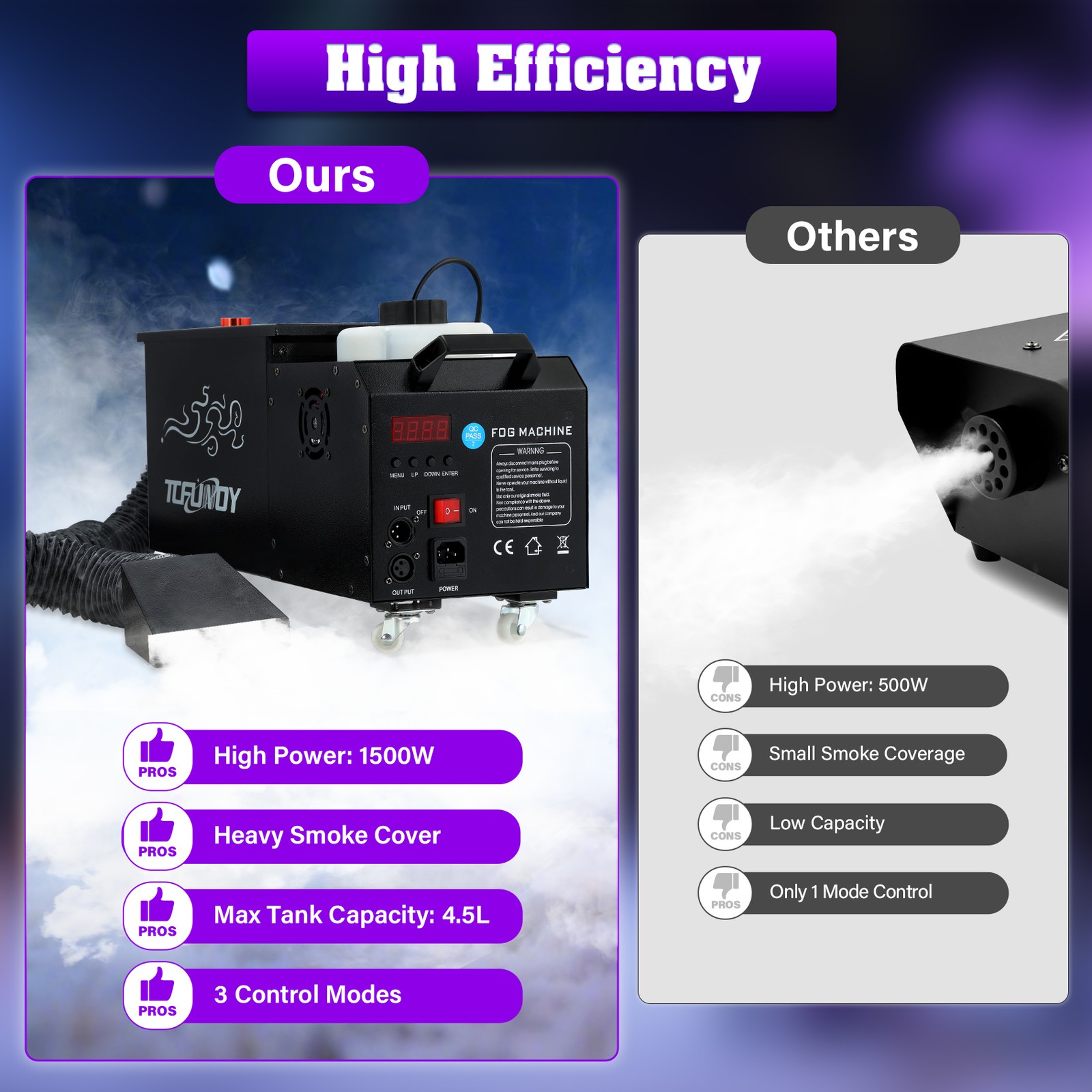 1500W Low Lying Fog Machine for Halloween Stage DJ Ground Fogger With DMX Remote