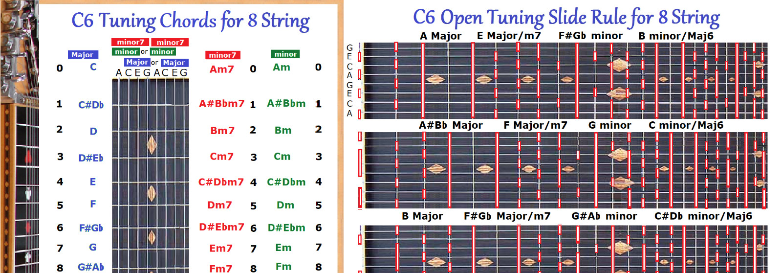 C6 CHORD & SLIDE RULE CHARTS FOR 8 EIGHT STRING LAP STEEL GUITAR - 2 LAMINATIONS