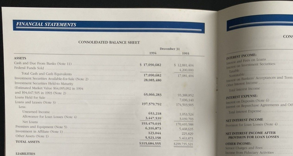 Vtg 1994 Annual Report & Proxy Wayne Bancorp, Inc. Wooster, OH Wayne County Natl
