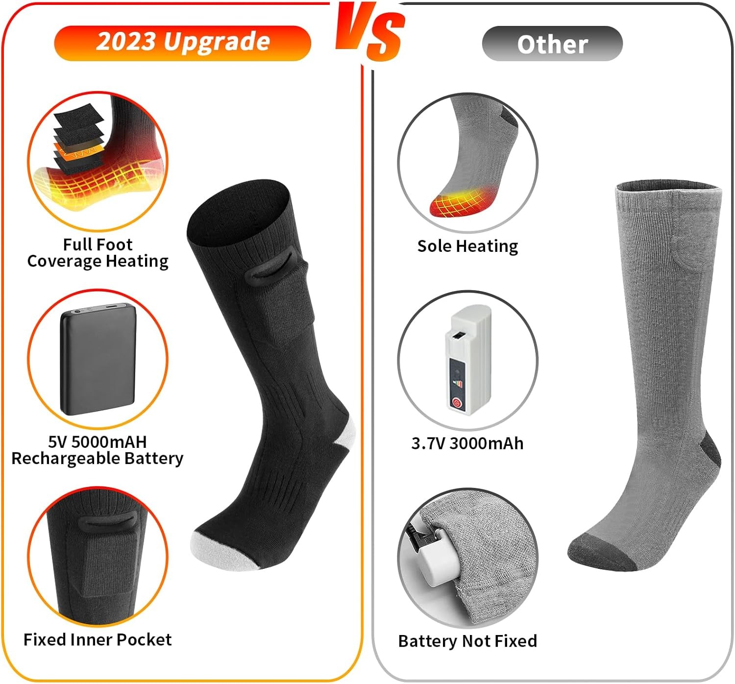 Electric Heated Socks with Electric USB Heated Gloves Liner for Men Women Warmer