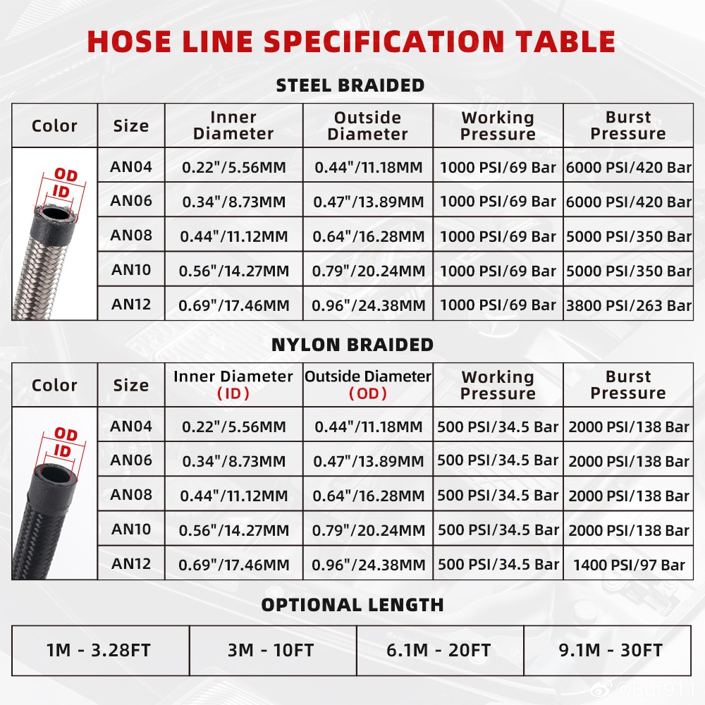 4AN-6AN-8AN-10AN-12AN CPE Fuel Line Nylon & Stainless Steel Braided Fuel Hose