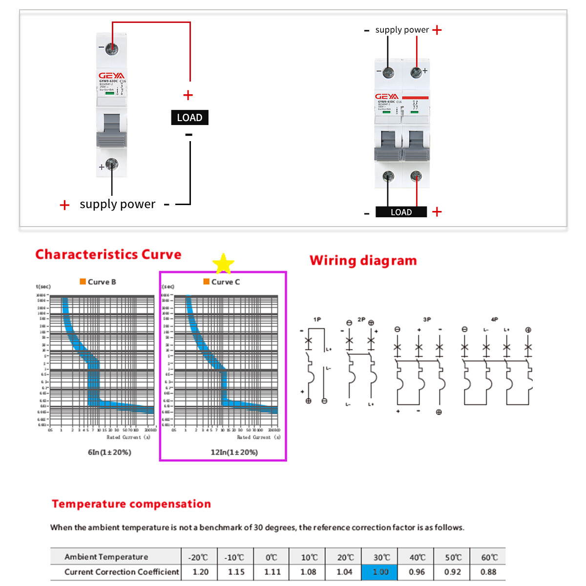 GEYA Solar DC Mini Circuit Breaker 1/2P MCB 6/10/16/25/32/40/50/63/80/100/125Amp