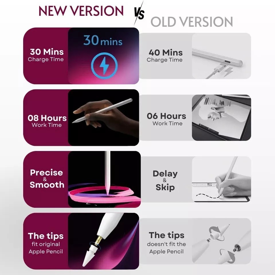 New iPad Pencil for iPad/iPad Air/iPad Mini/iPad Pro | Multi-Shortcuts | PS1 Pro