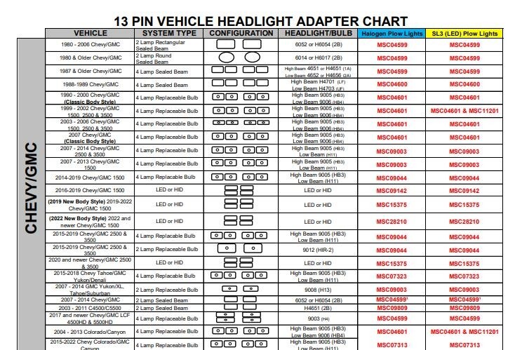 OEM BOSS SNOW PLOW HEADLIGHT ADAPTER CHEVY/GMC 1500/2500 MSC04601
