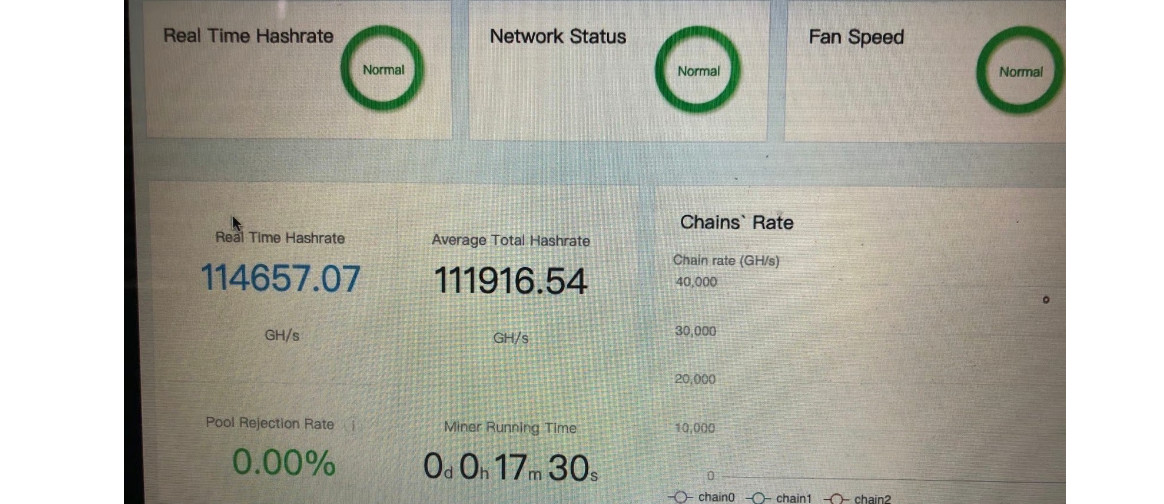 Bitmain Antminer S19 Pro 110T Bitcoin Miner