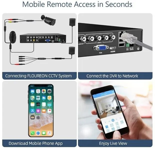 Floureon Security Camera NTSC System 4 AHD Cameras, 1080P, 8CH DVR