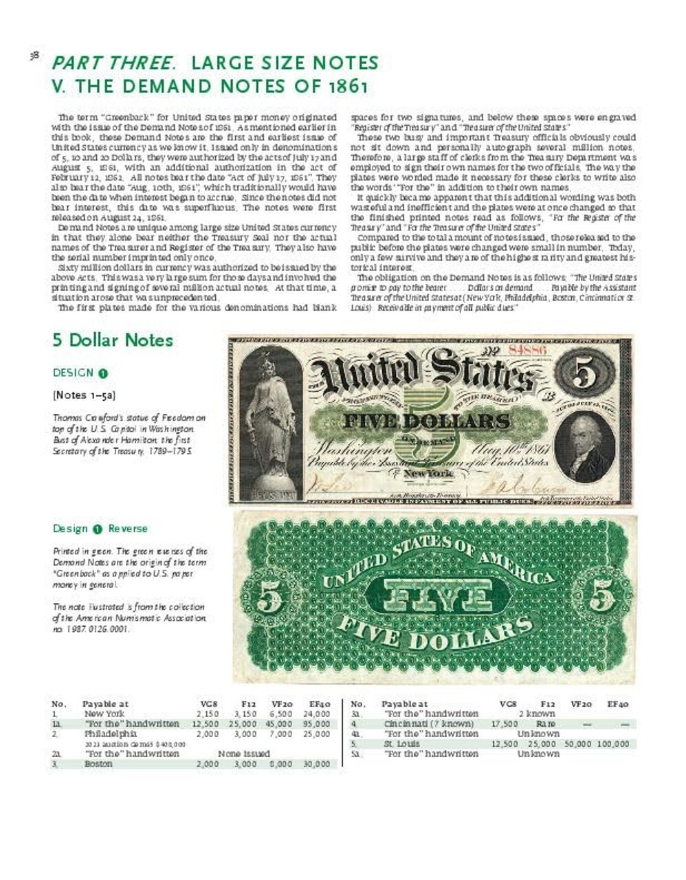 Paper Money of the United States 23rd Ed Softcover Friedberg Book