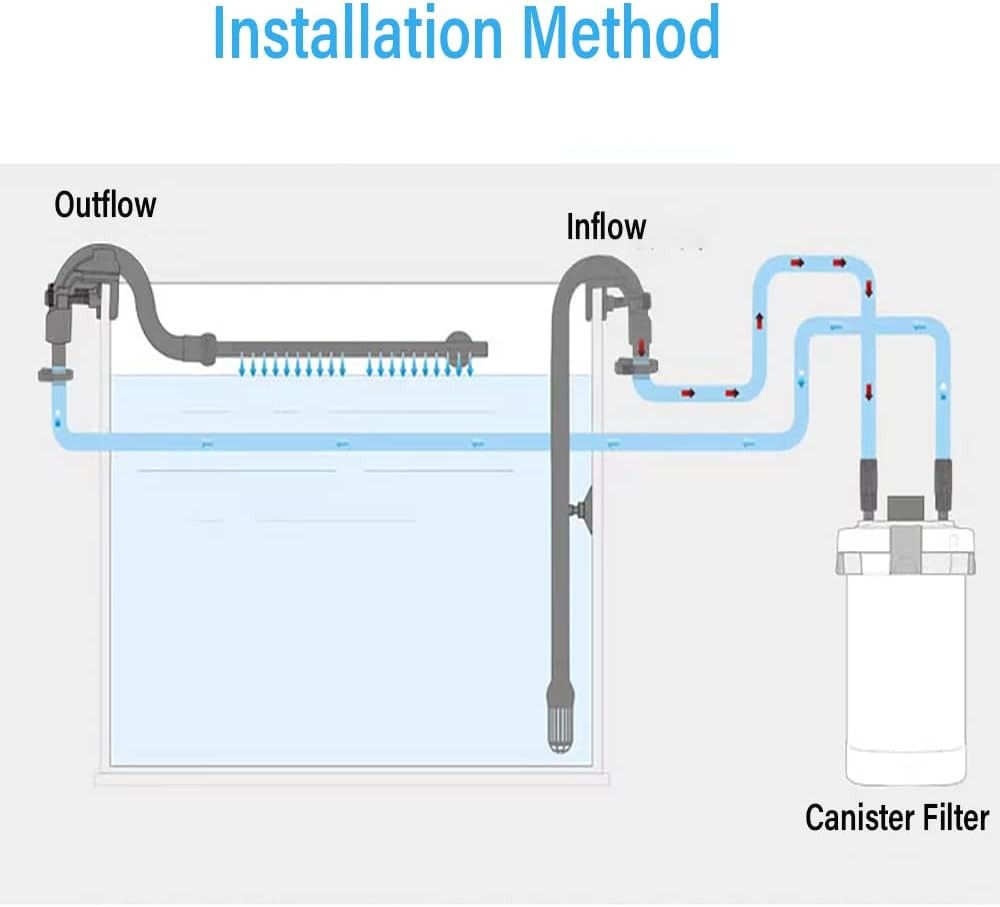 Aquarium Canister Filter Inlet Outlet, Fish Tank ID 16mm/OD 22mm, Tube
